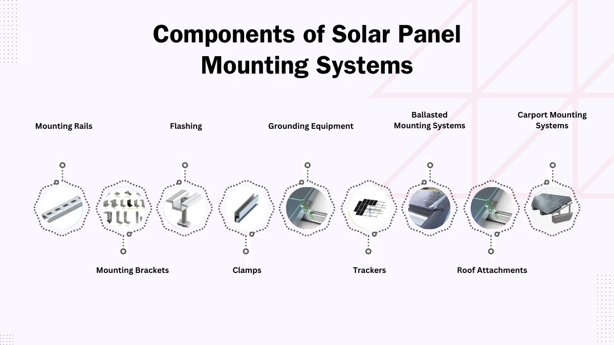 Components of Solar Panel Mounting Systems