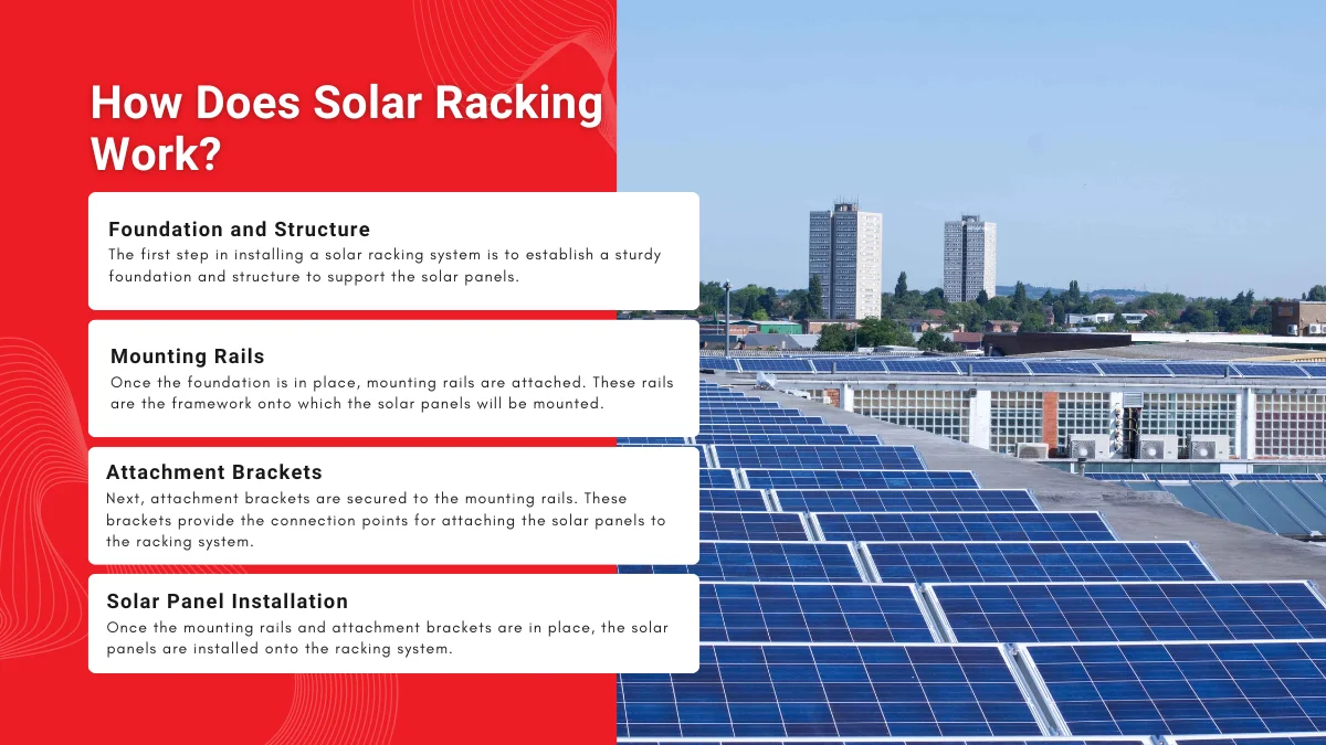 How Does Solar Racking Work