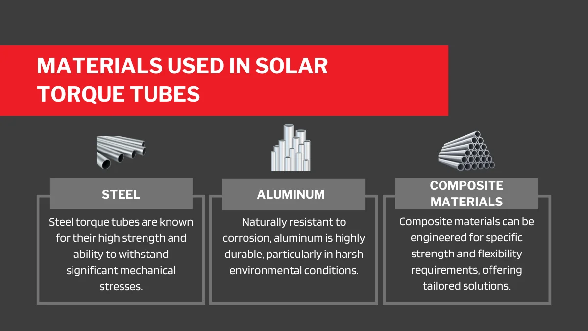 Materials Used in Solar Torque Tubes