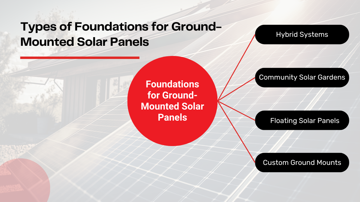 Types of Foundations for Ground-Mounted Solar Panels 