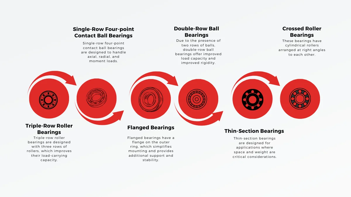 Types of Slewing Ring Bearings for Solar Installation